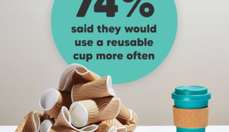 Charging for single-use disposable beverage cups - 74% agree to resuable cups 