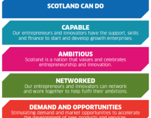 Framework for our future priorities for action in creating an entrepreneurial and innovative nation.