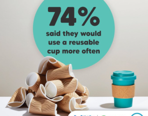 Charging for single-use disposable beverage cups - 74% agree to resuable cups 