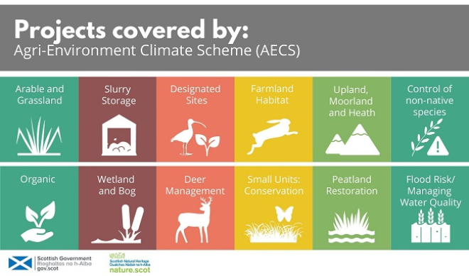 Agri-Environment Climate Scheme inforgaphic