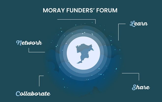 Moray Funders' Forum Graphic