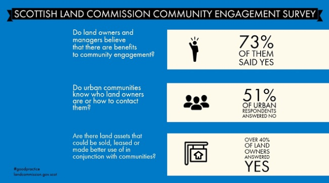 Scottish Land Commission Infographic