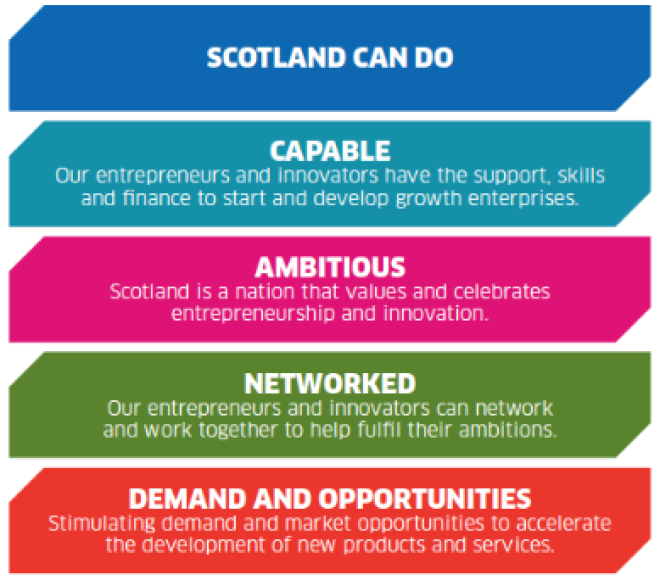 Framework for our future priorities for action in creating an entrepreneurial and innovative nation.