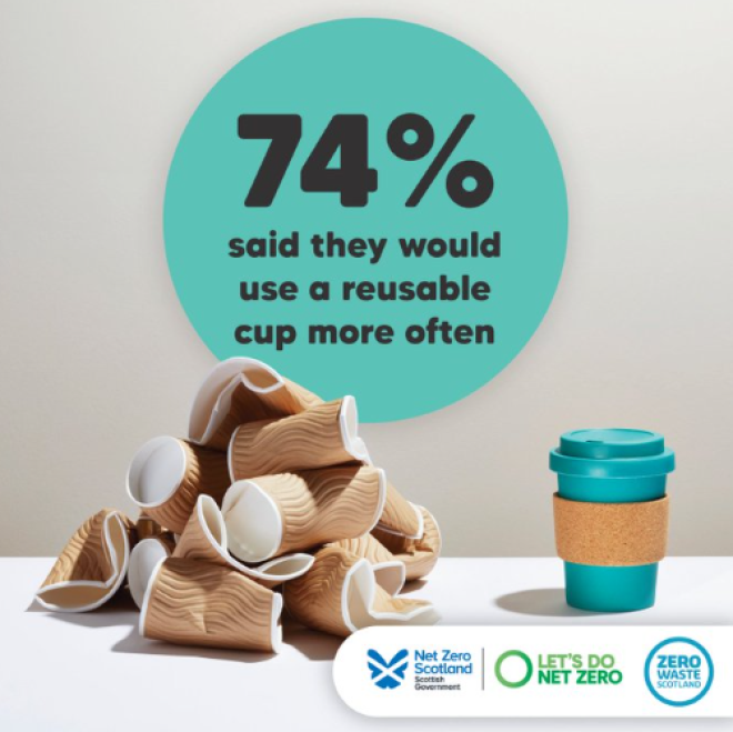 Charging for single-use disposable beverage cups - 74% agree to resuable cups 