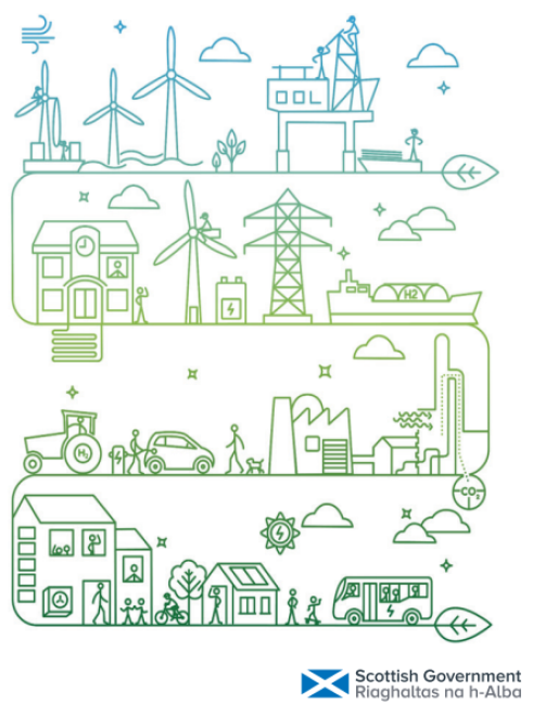 Draft Bioenergy Policy Statement: Consultation graphic 